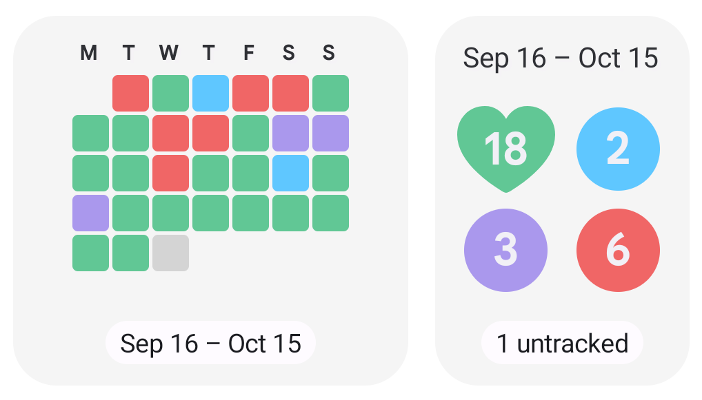 DrinkCOntrol widgets