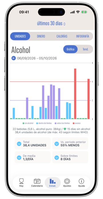 Pantalla Estadísticas: gráfico de barras de 30 días de unidades de alcohol, con totales y comparación con el periodo anterior