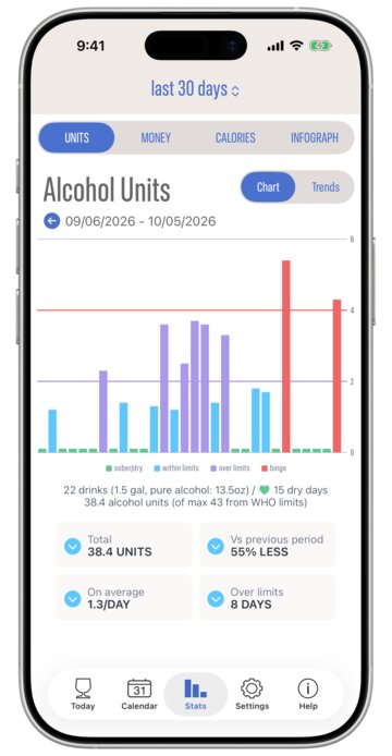 DrinkControl Stats tab