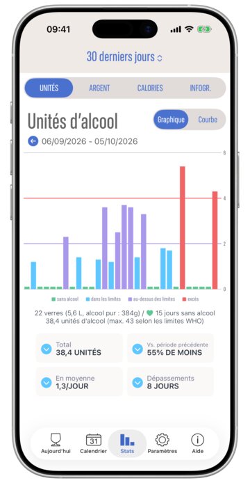 Écran Stats : graphique en barres des unités d’alcool sur 30 jours, avec totaux et comparaison avec la période précédente