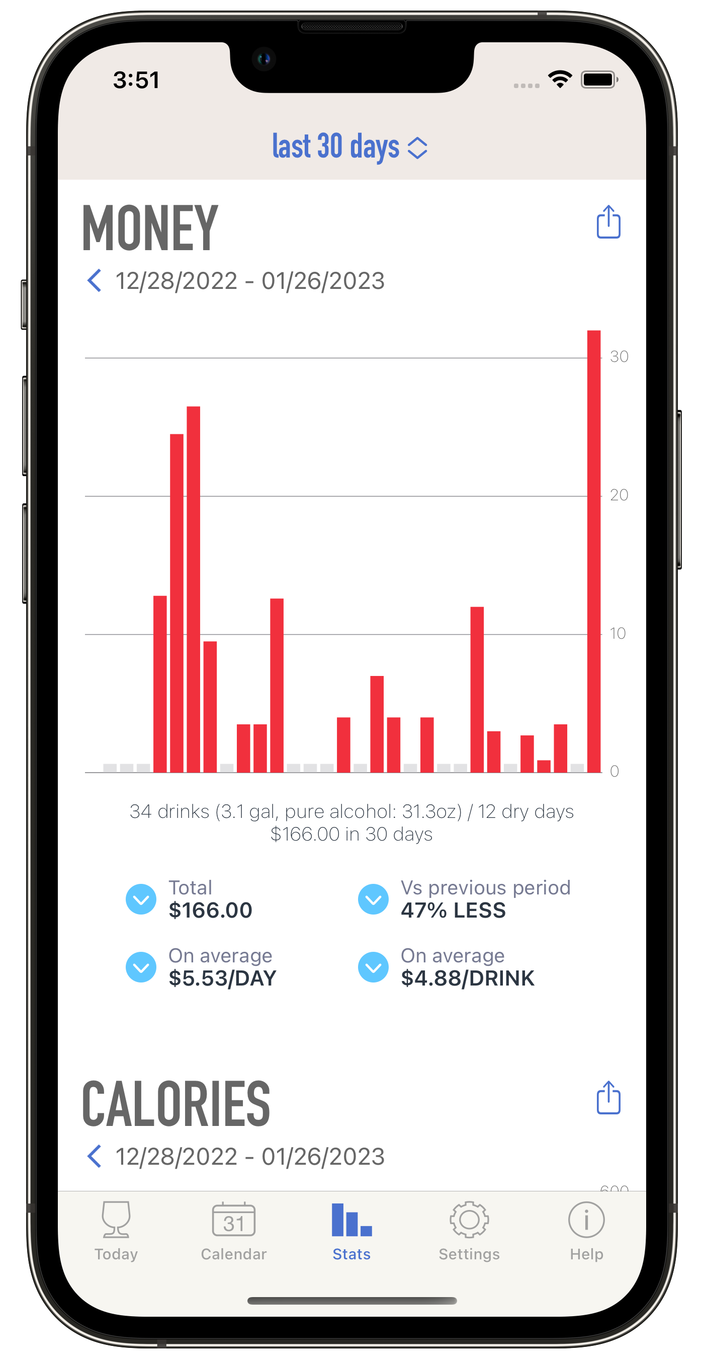 Screenshot of money spent chart